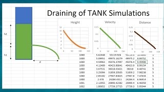 Compute time to Drain or Empty a Tank, Pond, or Reservoir