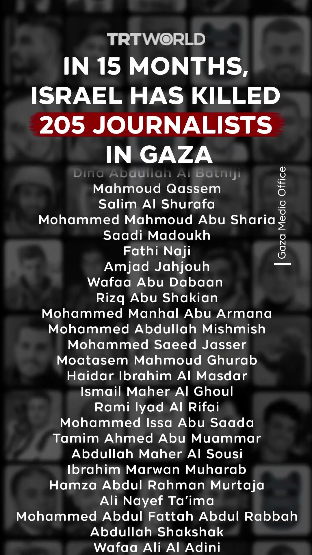In 15 months Israel has killed 205 journalists in Gaza