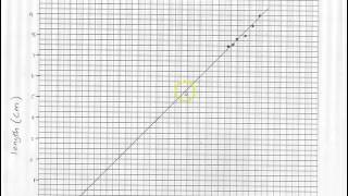 Charle's Law Lab and Absolute Zero