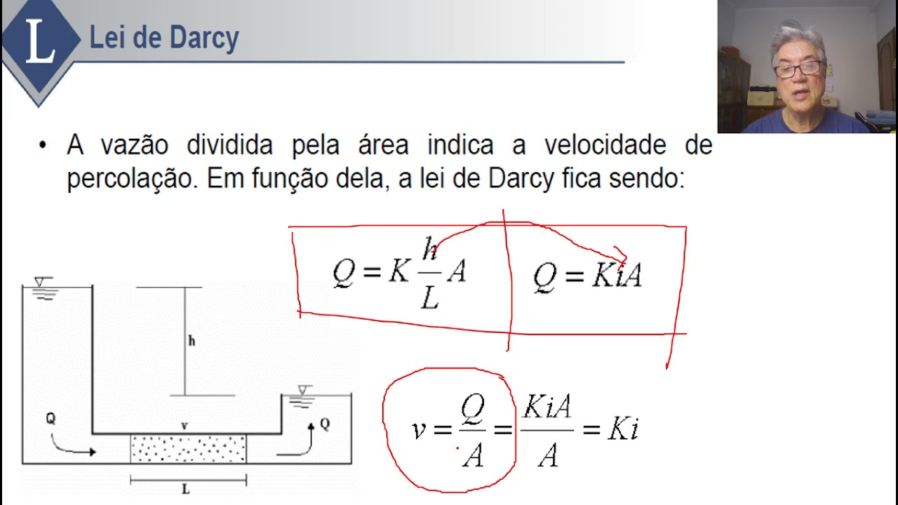 A Permeabilidade De Um Material Como O Solo Por Exemplo