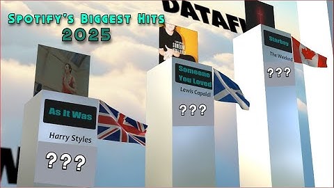 Top 50 Most Streamed Songs on Spotify of All Time (Till 2025)