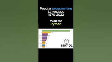 Evolution of Programming Languages: 1970-2022 🚀📊 #Shorts