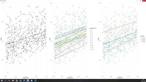 MLM Session 6/7 - MLM 04 - Cross Sectional MLM - Multilevel Modeling Series