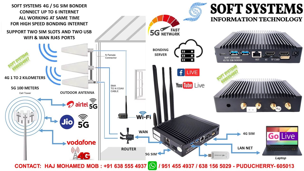 Soft Systems 5G/4G Multi SIM Aggregator Bonding Router Connect Up to 6 Internet Working at Same Time