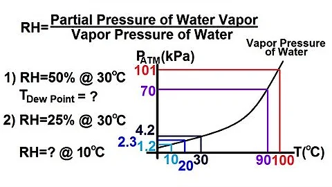 Physics 25  Properties of Water (2 of 8) Relative Humidity - DayDayNews