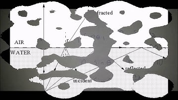 Bending the light - Physics Video Project
