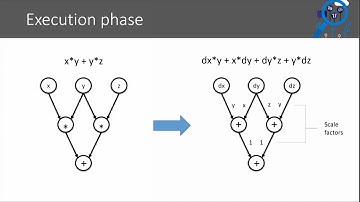 From automatic differentiation to message passing