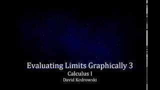 Evaluating Limits Graphically 3