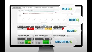 DTiQ Helps QSRs, Convenience & Retail Stores Boost Profits, Prevent Loss, and Speed Up Service