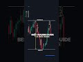 How to Master Support & Resistance Levels (All You Need to Know)