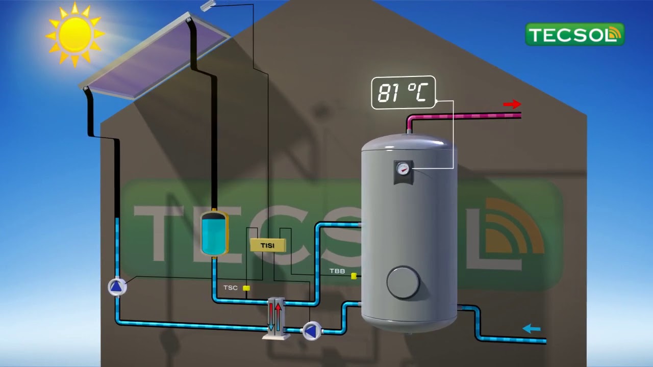 Chauffe-eau solaire autovidangeable