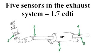 Five Sensors In The Exhaust System 1 7 Cdti Opel Vauxhall Astra H Zafira B A17dtr A17dtj Youtube
