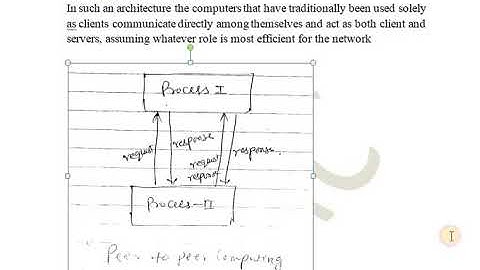6CS5-11, L3  Distributed System paradigm part 1 (U1)
