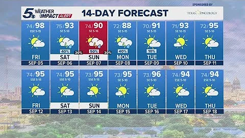 Cold front brings increased rain chances this weekend | KENS 5 Weather Impact Forecast