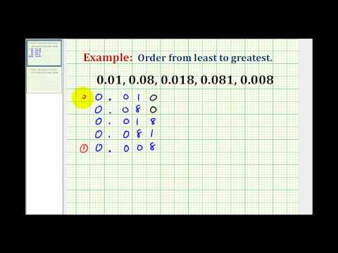 Fractions Chart Smallest To Largest