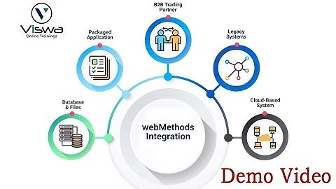Webmethods Integration Demo Video | Webmethods Online Training By VISWA Online Trainings