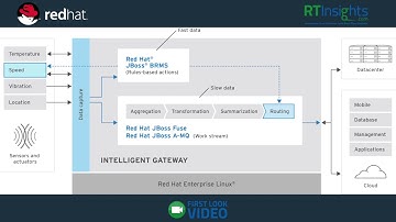 Getting Started with the IoT: The Intelligent Gateway, Part 2 of 2