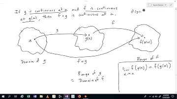 Math 2413 Sec 2.6 (part 3) Contuity of a Composition of Functions at a Point