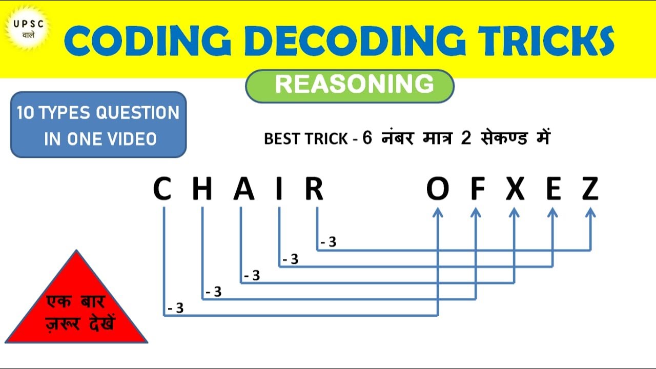 CODING DECODING | Reasoning Tricks In Hindi | कोडिंग डिकोडिंग | Best ...