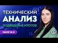 Технический анализ рынка 28.12 | Разбор сделок | Подведение итогов с Викторией Осипчук