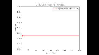 logistic map animation