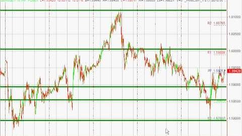 Program 2 | Create Pivot Based Confluence Show-Me Study
