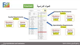 Academic Advising for FMI program