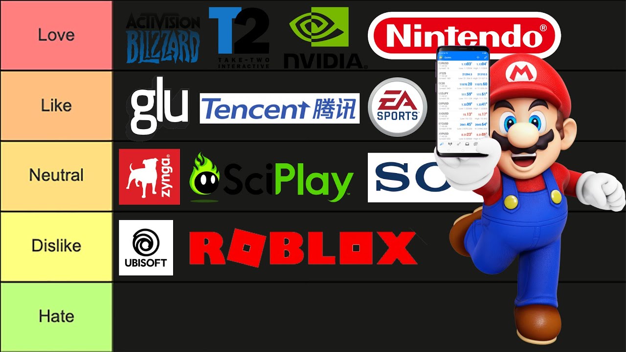 TOP 5 GAMING STOCKS 2021 YouTube