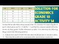 Economics Grade 10 Unit One Solution For Activity 1 4 Economics Grade 10 Unit One Solution For Activity 1 4