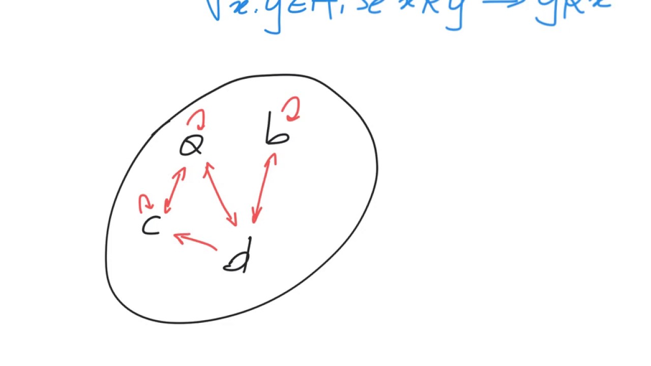 INS2-04 Proprietà delle Relazioni