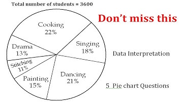 IQ Data Interpretation Made Easy | Pie Chart Questions Explained