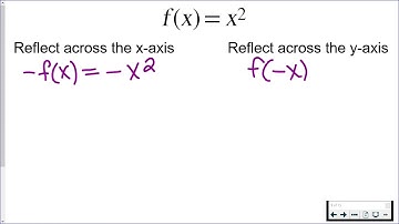 Reflections of Functions