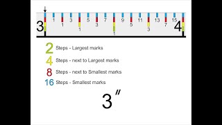 How to read a standard ruler