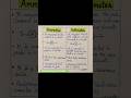 Class 10th : Ammeter v/s Voltmeter #chauhhanphysicstutorials #physics