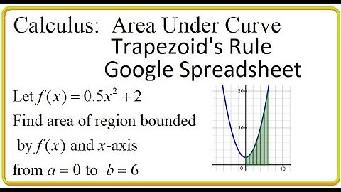 Calculus (video 120): Area Under Curve, Trapezoid