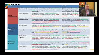 APAC 2023 Tutorial: How to define a clinical question as an OHDSI study