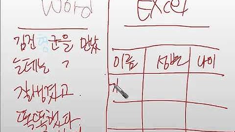 32  데이터베이스와 MySQL 1 2 생활코딩 작심40시간