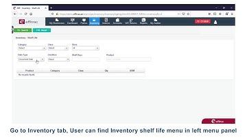 Inventory Shelf Life