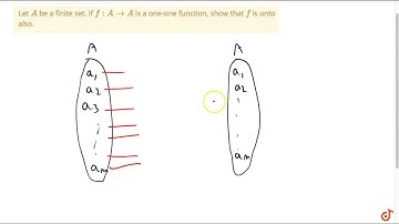 "Let `A` be a finite set. If `f: A-A` is a one-one function,   show that `f` is onto also."