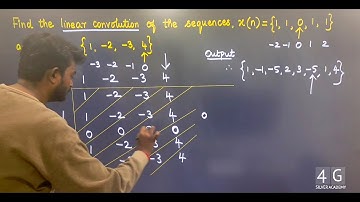 Linear Convolution of two sequences in Tamil | Tabulation Method in Tamil Signals and Systems Unit 5