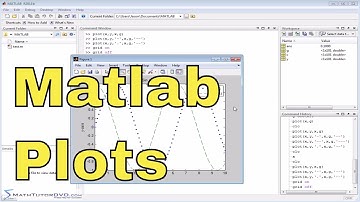 Matlab Tutorial - 61 - Changing Plot Appearance