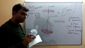 Parabola|Part-1|For IIT JEE/JEE MAINS |By-Ajit Sharma Sir(Ex Faculty FIITJEE,SUPER 100)