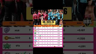 Bbl 2025-26 Points Table