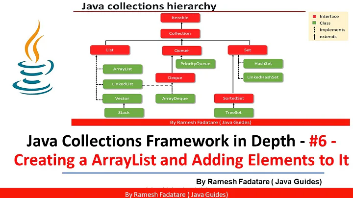 Java Collections Framework in Depth - 6 - Creating an ArrayList and Adding New Elements to It