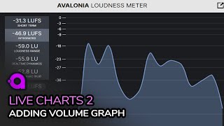 024. Avalonia UI - Live Charts 2 Integration