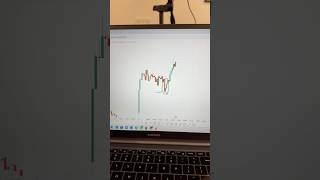 The Psychology Behind Every Candlestick in Trading Chart #live #livetrading #livetrade