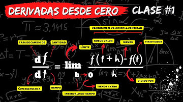🔥 DERIVADAS DESDE CERO - CLASE #1 DE 5 💪