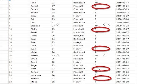 Update column contains null values with 0 in SQL server