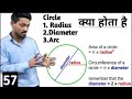 What is Circle, Radius and Diameter or Arc and How to Calculate Radius Dimensions ,Area of Circle,