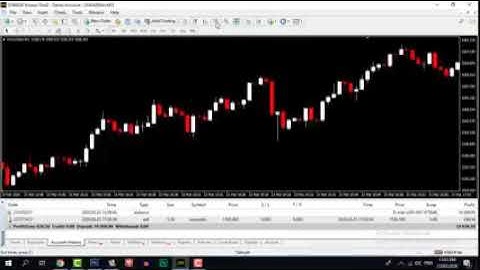 Metatrader 4 Tutorial for Beginners in Urdu | Forex Trading Course